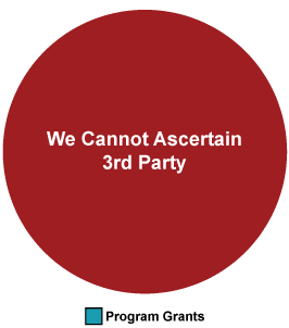 3rdParty